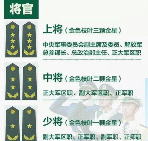 军衔大小怎么排的，中尉是什么级别