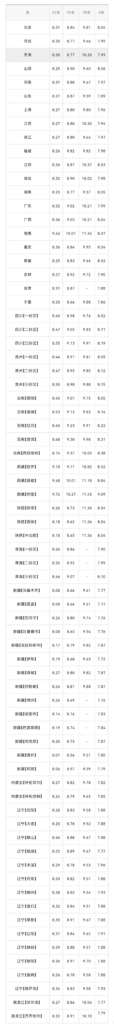 油价是涨还是跌，油价最新调整消息