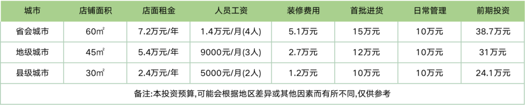 鸿星尔克什么时间成立的，鸿星尔克的渠道发展策略