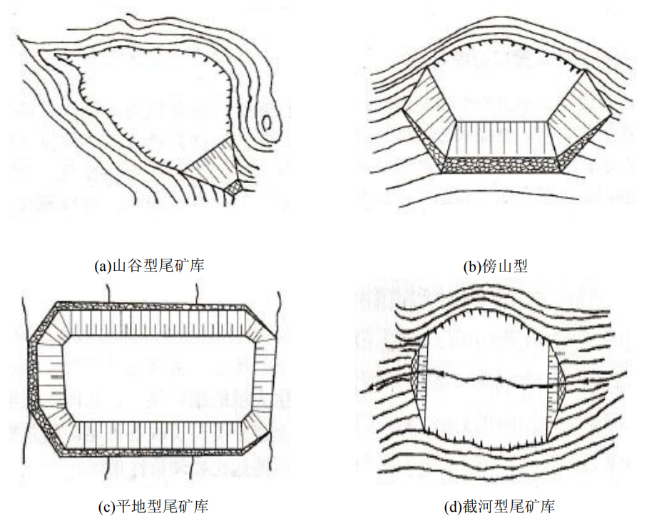 尾矿库有哪几种类型，尾矿库及分类