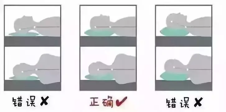 如何枕枕头，如何洗枕头