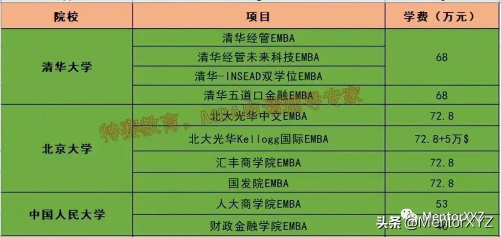 什么是EMBA，如何申请与就读