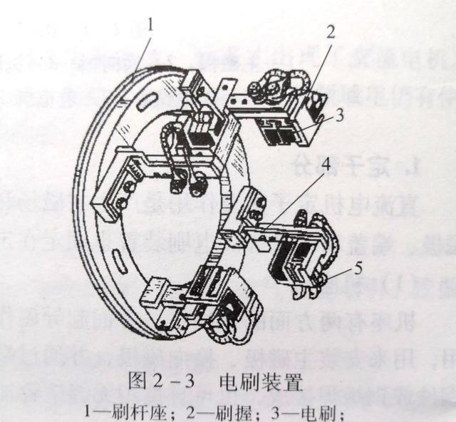 转轴的作用是什么，直流电机的用途