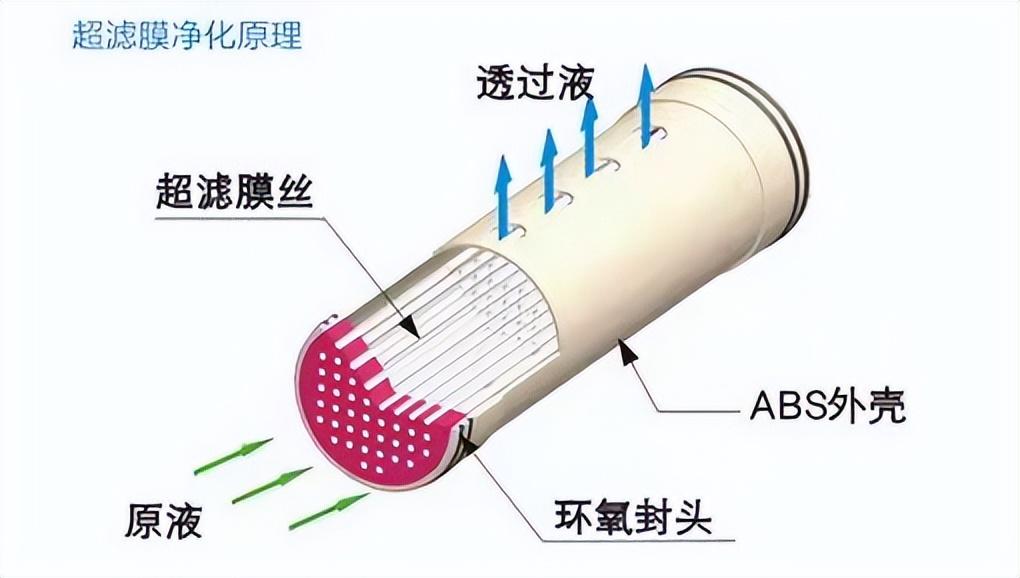 净水器滤芯可以使用多久，净水器滤芯一般使用寿命