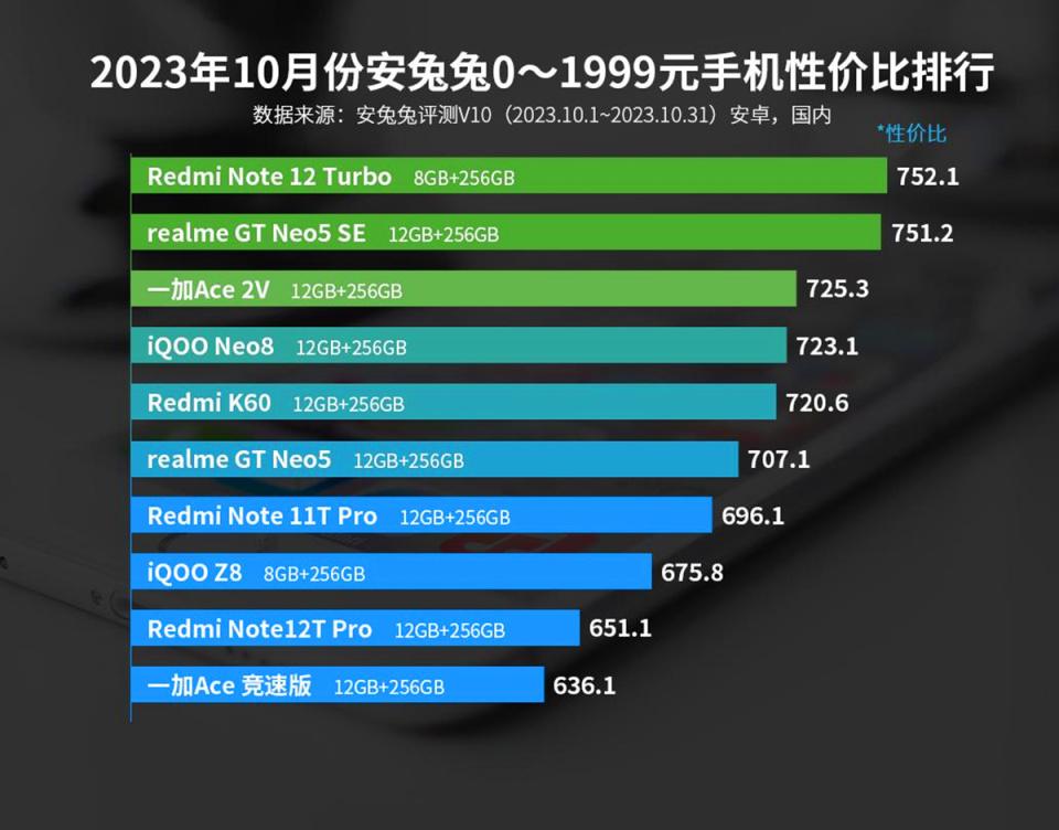 安卓机性价比高的有哪些，安卓性价比高的手机