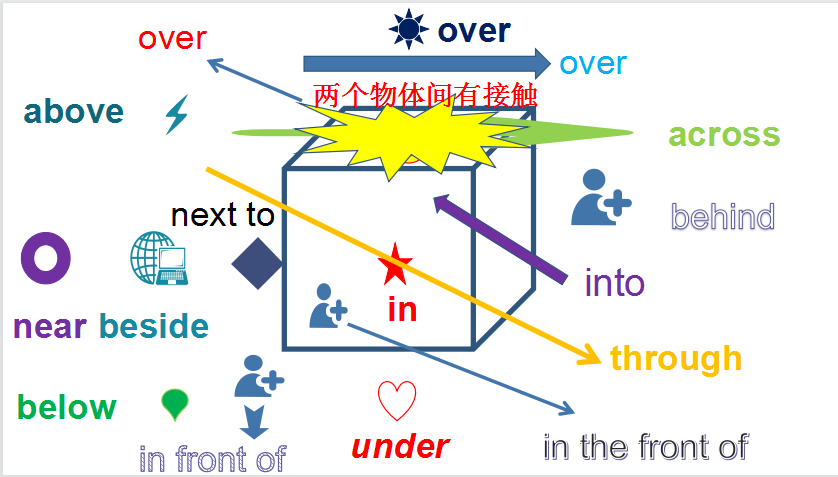 十大词性都有什么，十大词性及简写