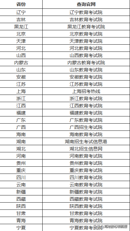 2024参加高考怎么报名，2024高考报名需要什么材料