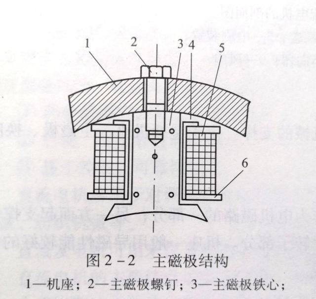 转轴的作用是什么，直流电机的用途