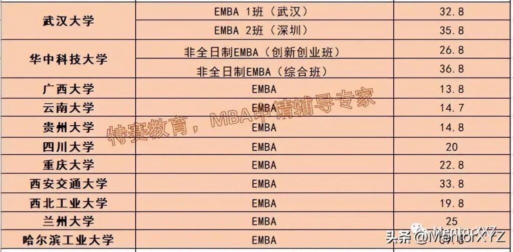 什么是EMBA，如何申请与就读