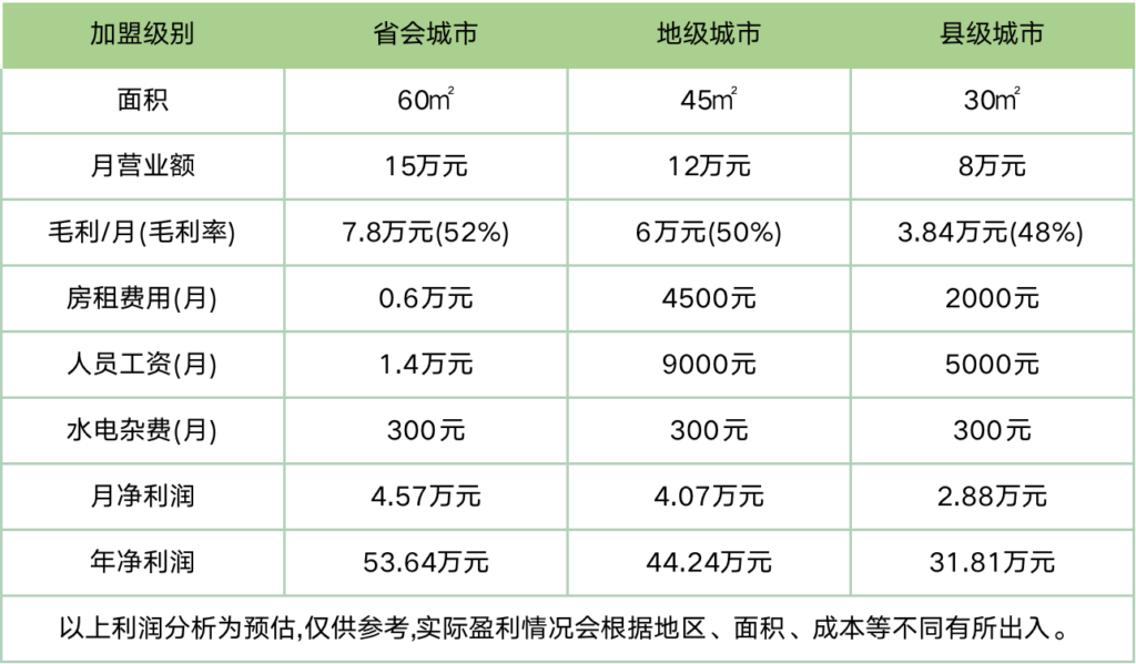 鸿星尔克什么时间成立的，鸿星尔克的渠道发展策略