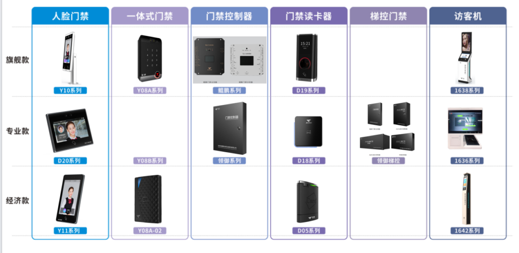 人脸识别门禁哪个牌子好，人脸识别门禁品牌推荐