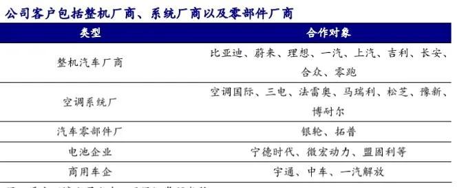 制冷元器件有哪些？制冷空调设备有哪些？