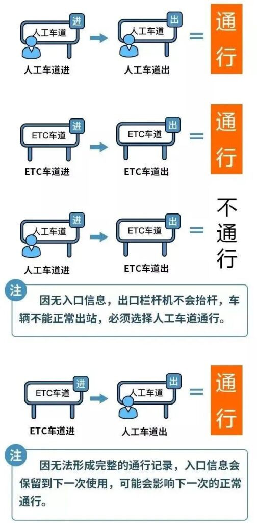 假期免费车辆包括哪些？假期免费时间怎么算？