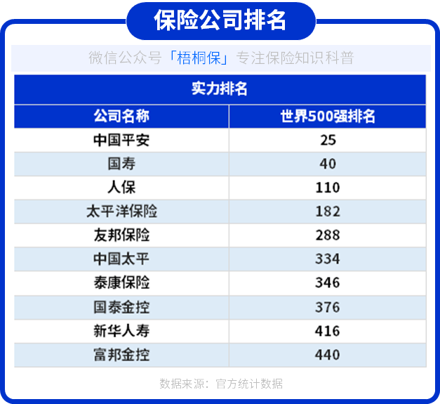 软实力强的保险公司有哪些？硬实力强的保险公司有哪些？