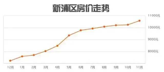 连云港二手房最新价格表，连云港二手房价走势图