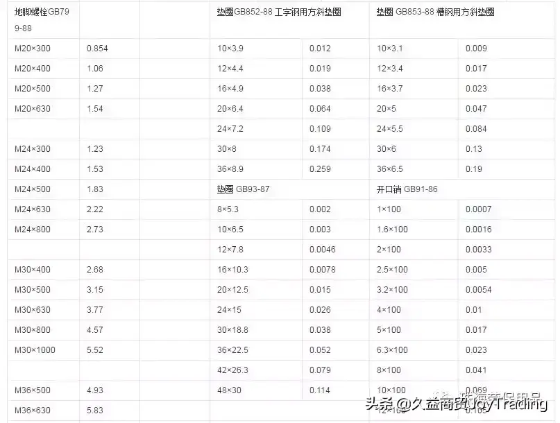 地脚螺栓类型有哪些？地脚螺栓重量怎么计算？