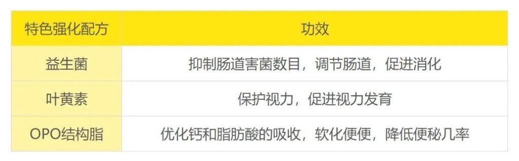 飞鹤的飞帆奶粉怎么样？飞鹤飞帆的价格是多少？