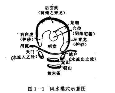 风水中的朱雀指什么？风水朱雀怎么样才好？