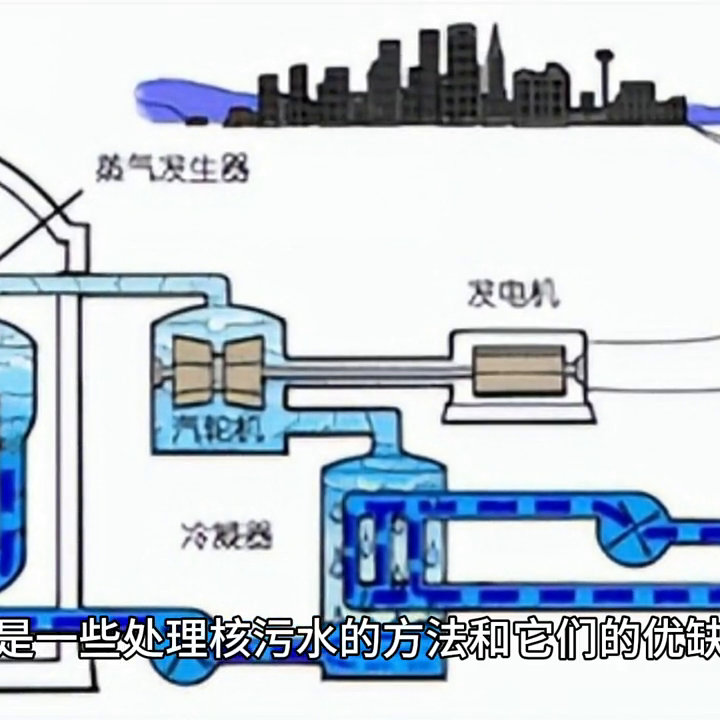 核废水怎么处理？核污水的严重性主要体现在哪？