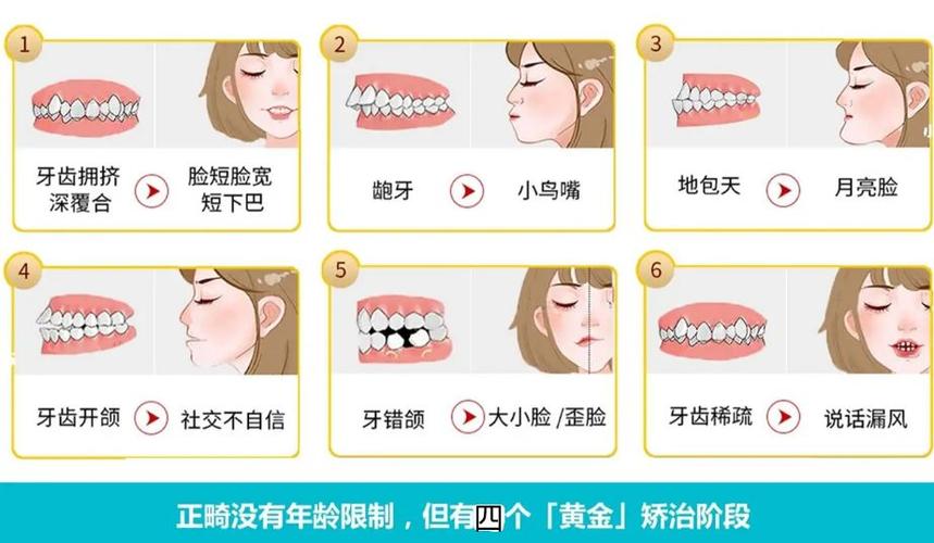 牙齿矫正一般价格多少钱？舌侧矫正的费用是多少？