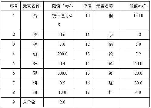 水龙头购买时注意什么？买水龙头有什么讲究？