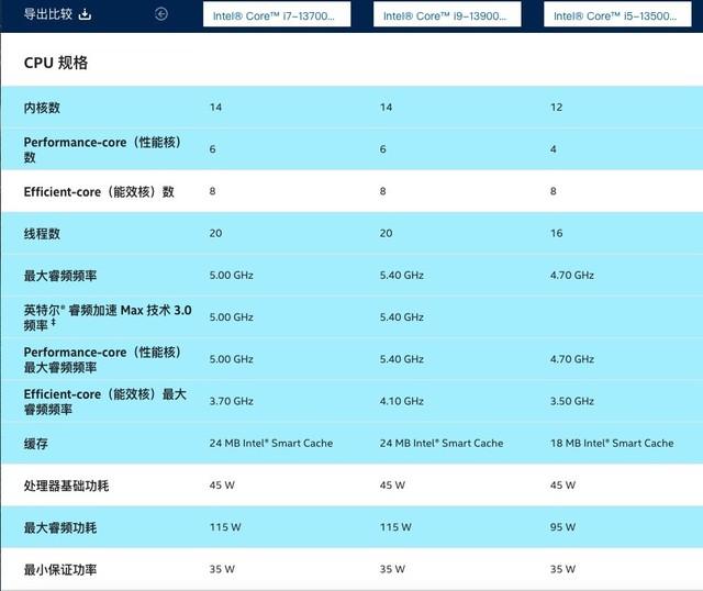 轻薄本什么处理器比较好？轻薄本选什么处理器划算?