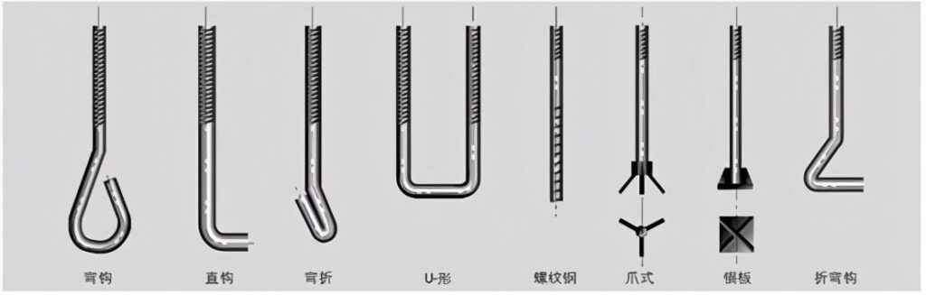 怎么把机器固定在地上？机械设备安装怎么定位？