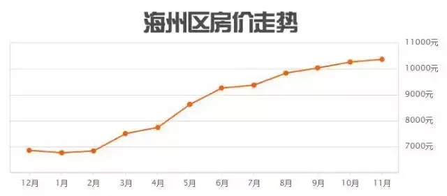 连云港二手房最新价格表，连云港二手房价走势图