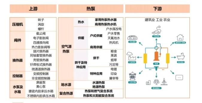 制冷元器件有哪些？制冷空调设备有哪些？