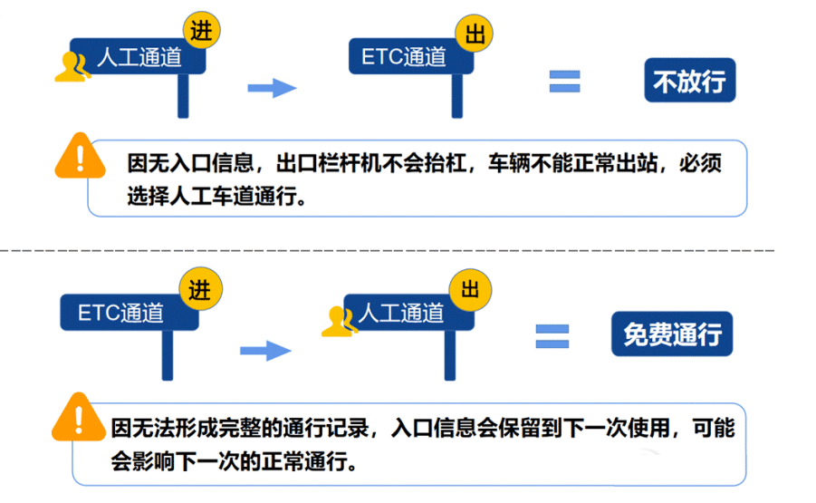 假期免费车辆包括哪些？假期免费时间怎么算？