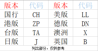 买苹果手机怎么识别真假？怎么辨别苹果手机真假？