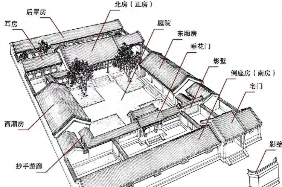 四合院是什么样的？四合院是怎样的房型？