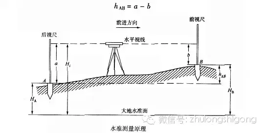 水准仪怎么使用？全站仪的使用方法