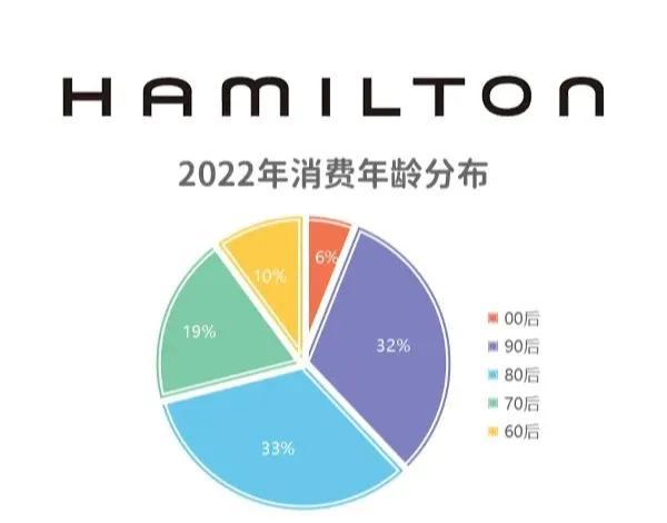 汉米尔顿腕表品牌介绍，汉米尔顿腕表款式