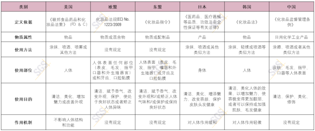 各国化妆品的定义，化妆品各国版本差异