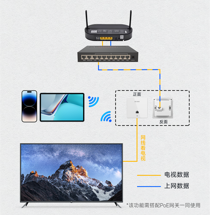 ap面板安装需要注意什么？ap面板一般安在什么位置？