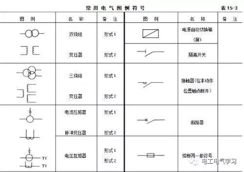 如何识电气图纸，电气施工图的特点及组成