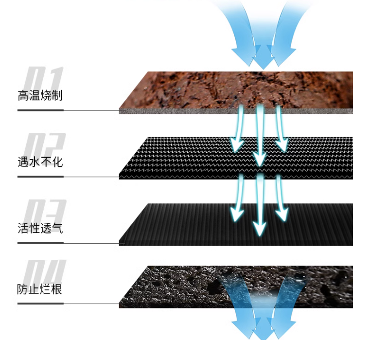 怎么样正确使用陶粒呢？陶粒怎么用效果更好？