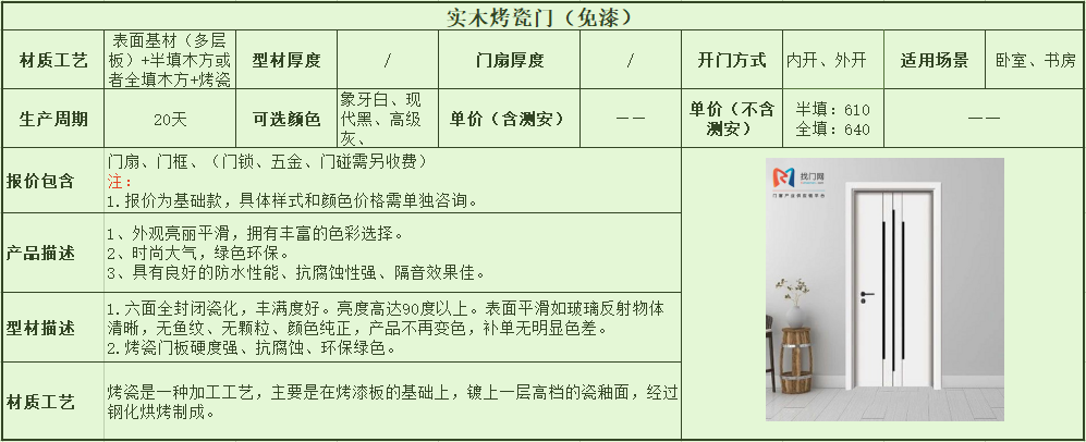 什么是实木烤瓷门，实木烤瓷门的5大优点