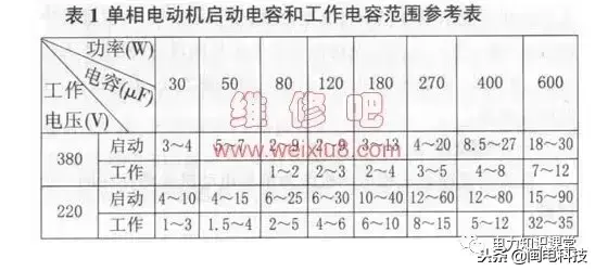 单相双电容电动机接线示意图，启动电容和运行电容容量计算公式