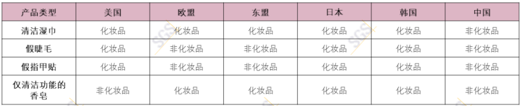 各国化妆品的定义，化妆品各国版本差异