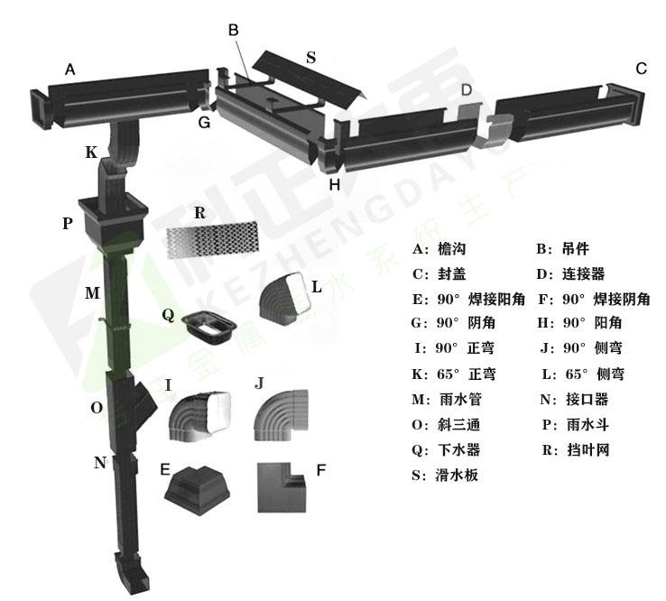 为什么彩铝落水系统能被广泛应用于建材行业？体现在以下几种生产特点