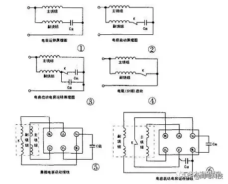 单相双电容电动机接线示意图，启动电容和运行电容容量计算公式