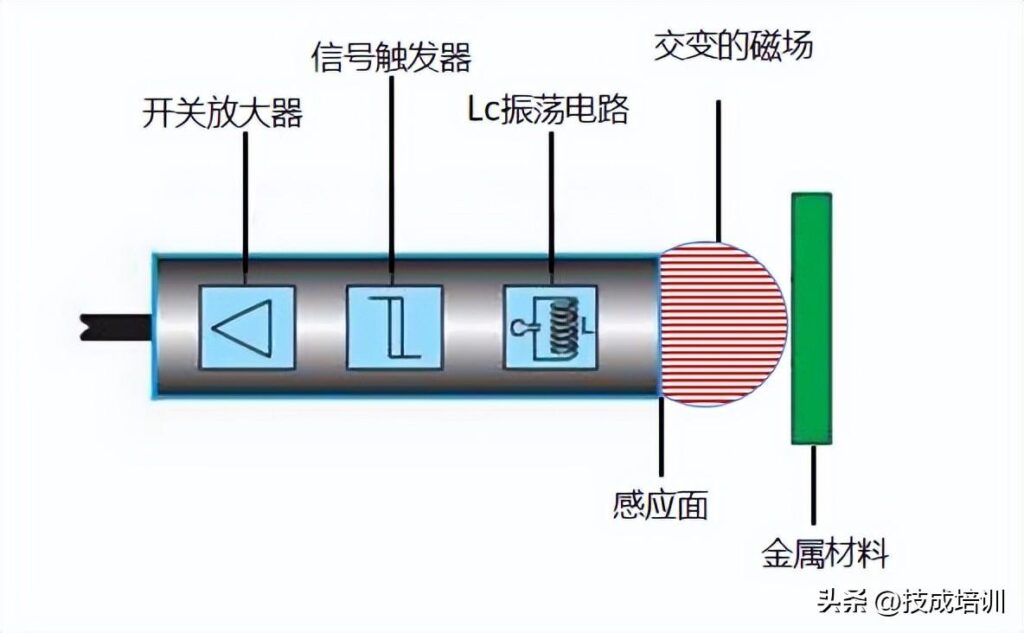 接近开关是什么？接近开关的介绍及其工作原理