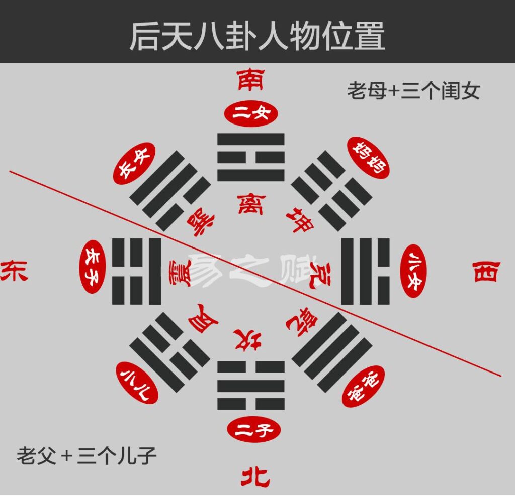 八卦分别象征着什么？八卦各代表什么事物？