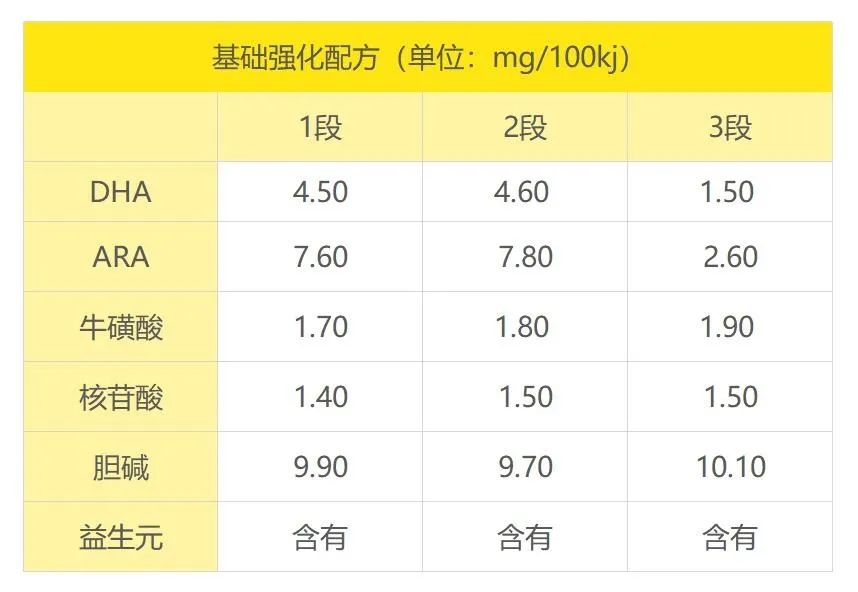 飞鹤的飞帆奶粉怎么样？飞鹤飞帆的价格是多少？