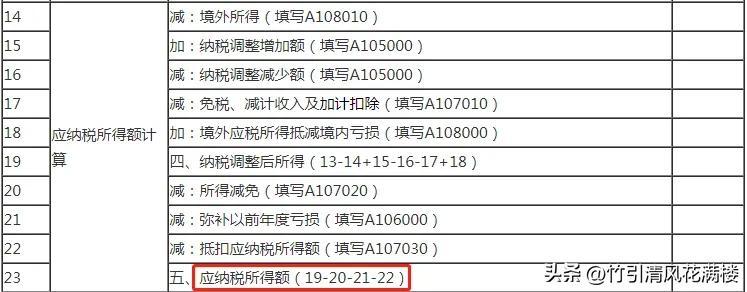 应纳税额是指什么?利润总额是指什么？