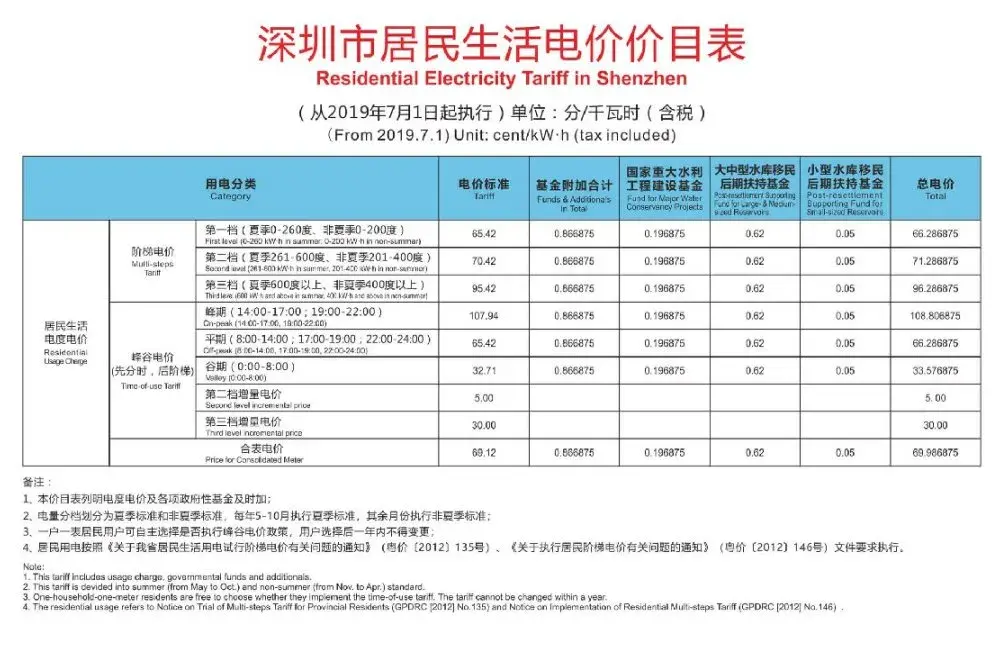 租房时都有哪些黑话，深圳租房热词篇