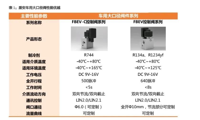 制冷元器件有哪些？制冷空调设备有哪些？