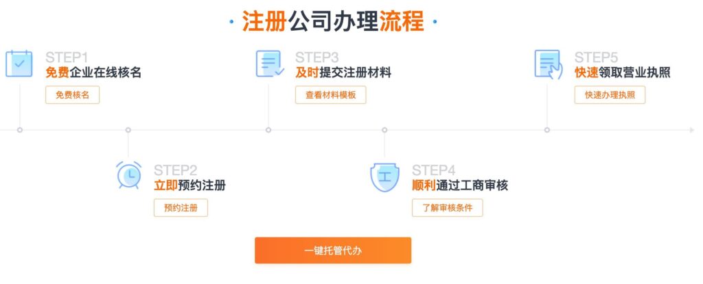 网上怎么办个体工商户营业执照？网上怎么申办个体营业执照？